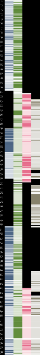 overview of whole graphic