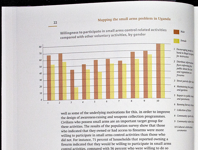 statistical graphics