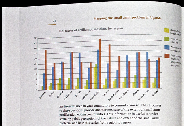 statistical graphics