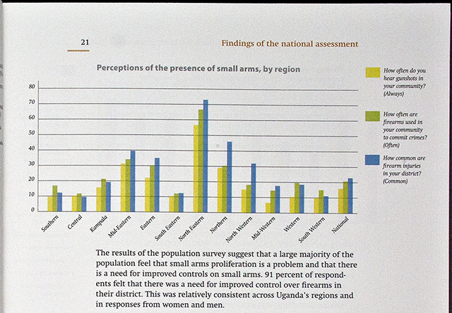 statistical graphics