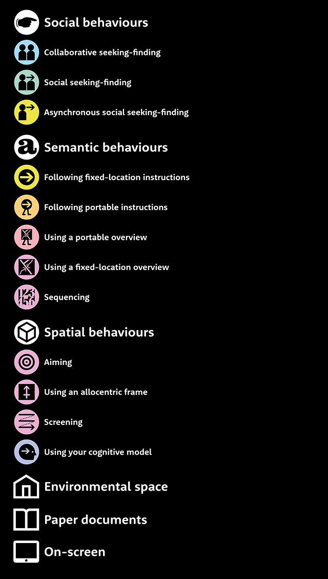 all of the icons used in my thesis