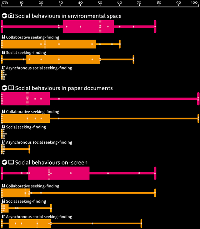 box and whisker chart